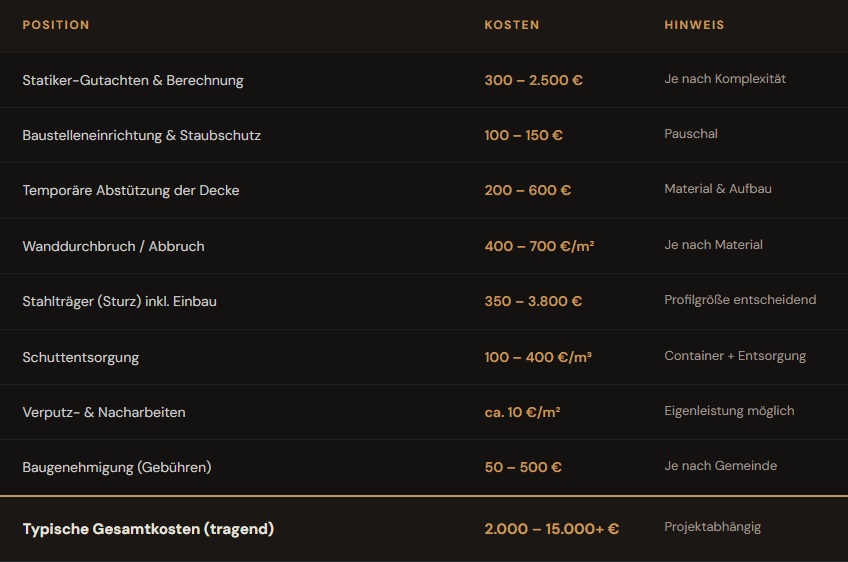 Tragende Wand entfernen